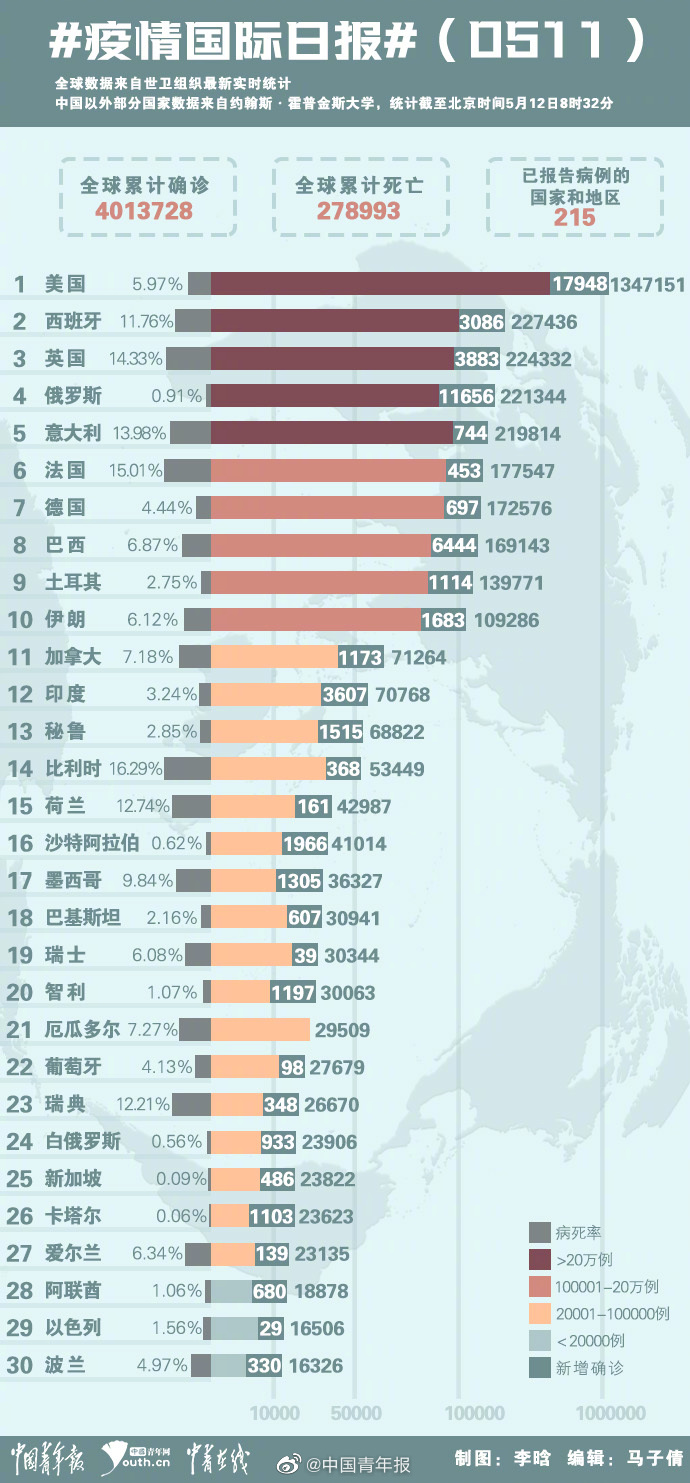 全球疫情最新報告揭示，抗疫進(jìn)展與挑戰(zhàn)并存