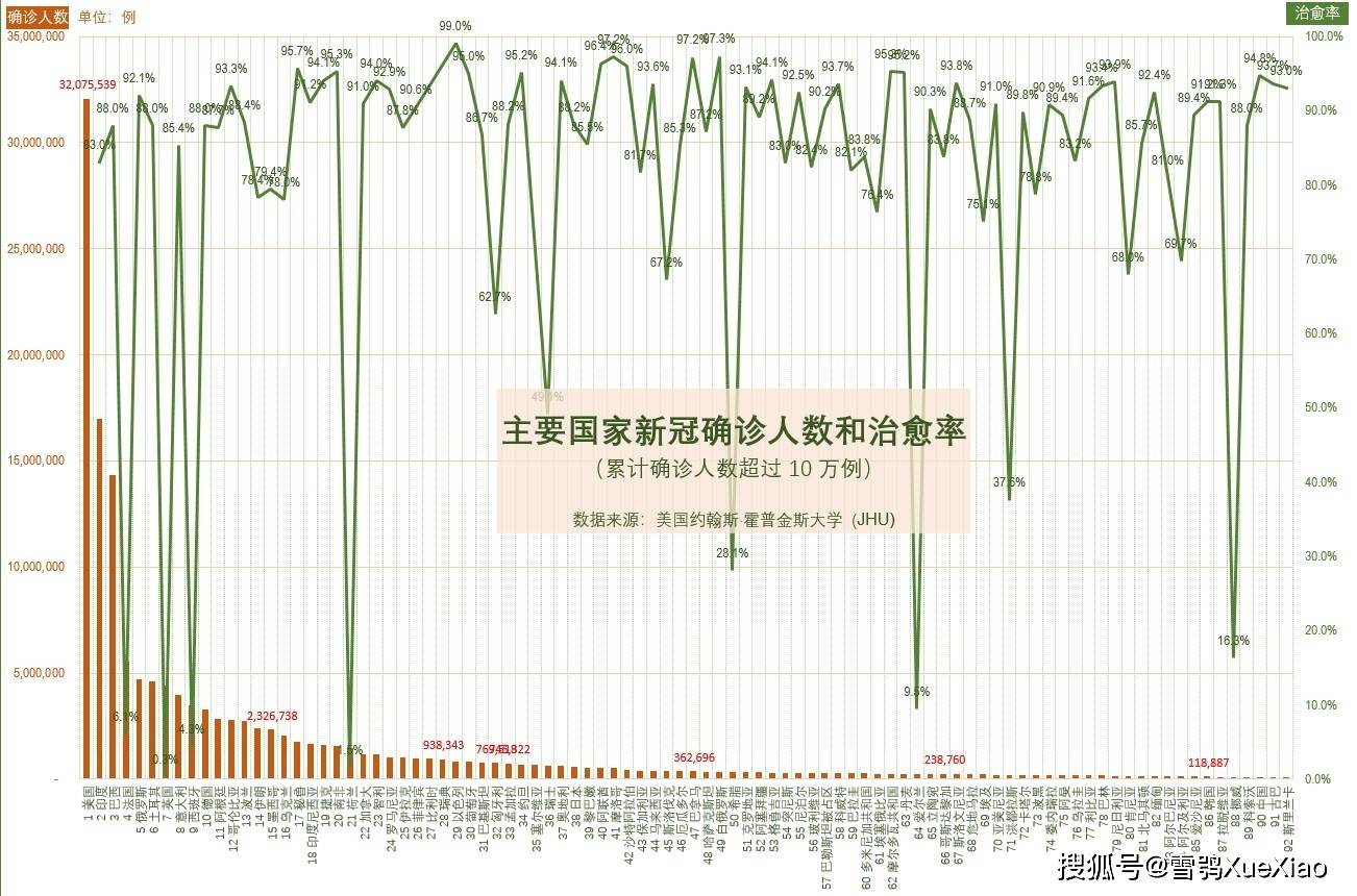 全球疫情最新報告揭示，抗疫進(jìn)展與挑戰(zhàn)并存