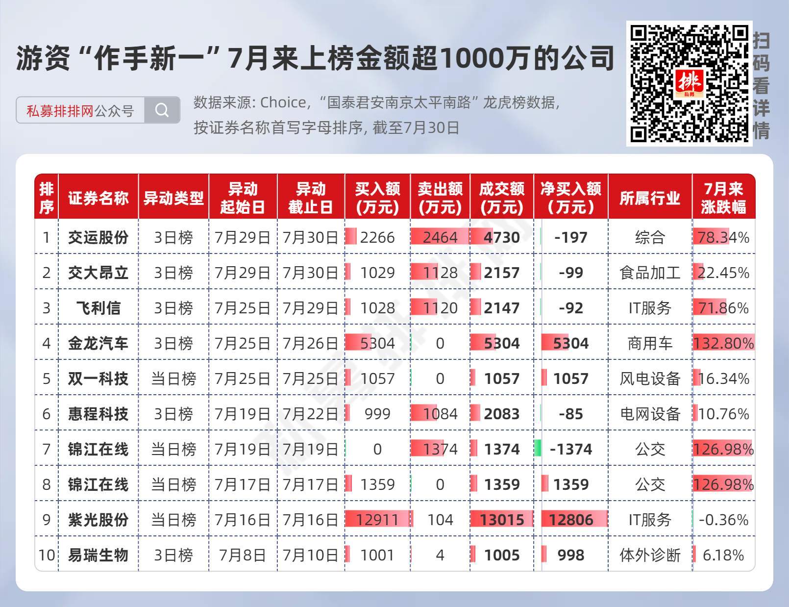 最新游資動態(tài)，探索市場的新力量引領(lǐng)炒股潮流