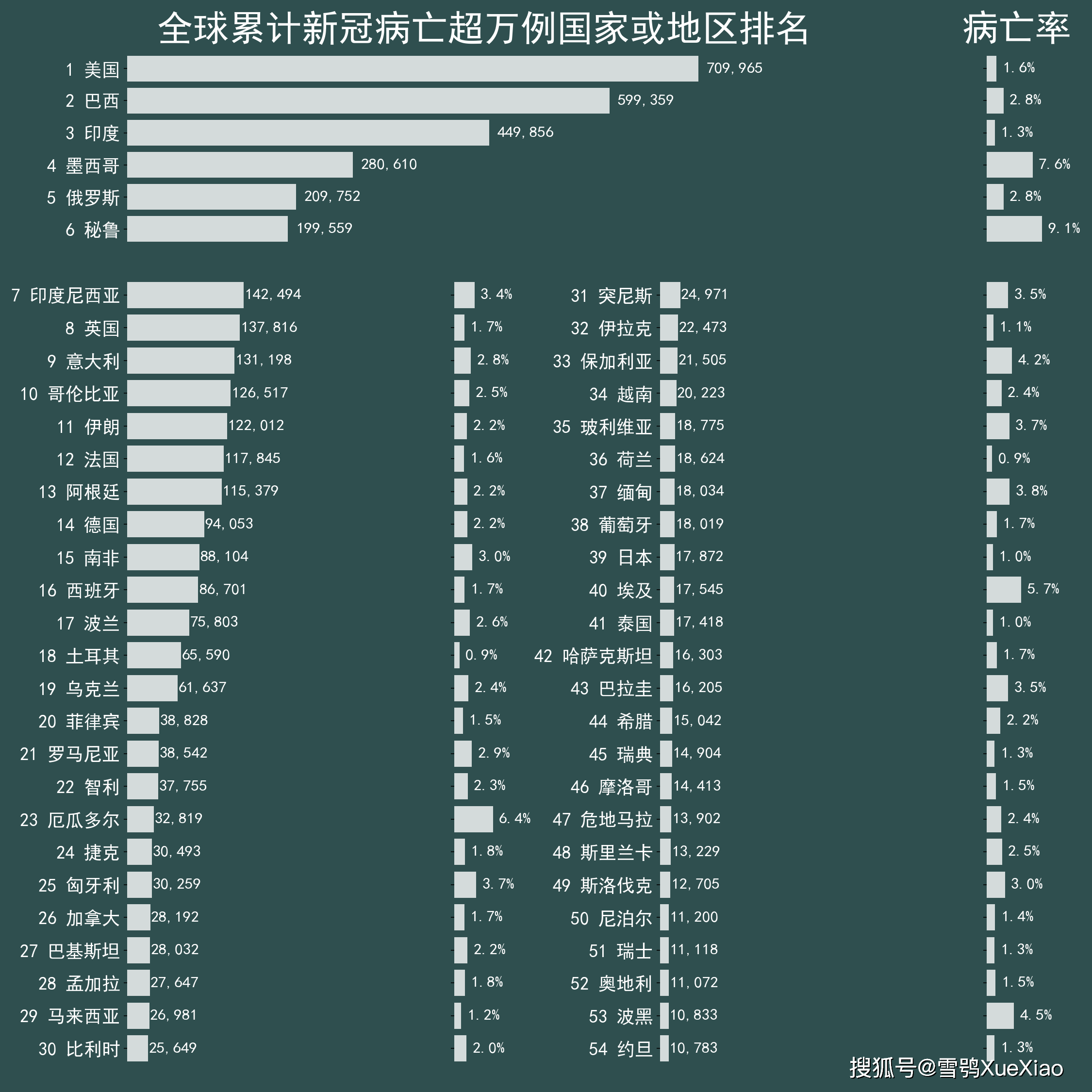 全球最新疫情动态，各国情况概览