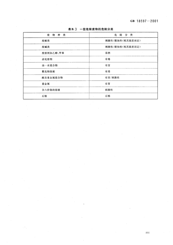 危廢最新標準引領(lǐng)廢物處理未來新方向